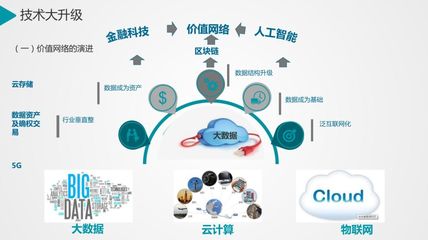 定西綠色發(fā)展講堂第五期 科技創(chuàng)新驅動數(shù)字中國發(fā)展——數(shù)字技術服務的實踐與展望